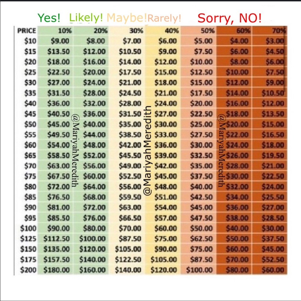 โ๏ธNo Lowballing!โ๏ธ - Picture 3 of 3